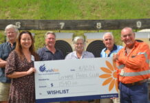 Pistol Club raises $1.5k for Wishlist